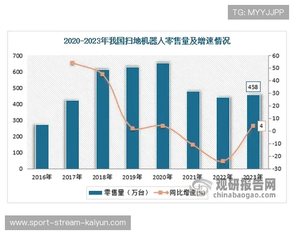 国产8K图像传感器实现突破，核心部件自给率稳步提高
