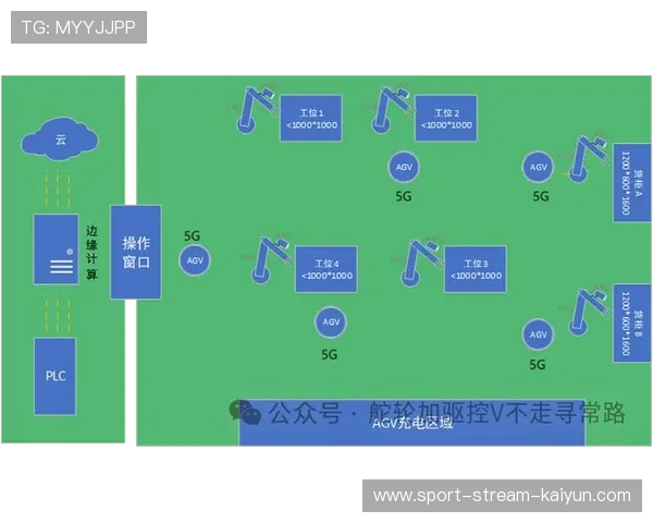 5G传输与云导播技术深度耦合 低延时移动制播成行业标配